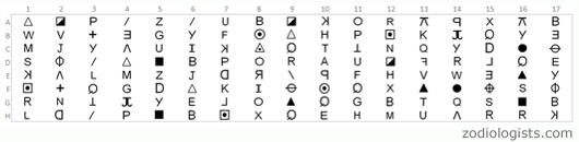 Zodiac 408 Cipher 1