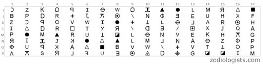 Zodiac 408 Cipher 2