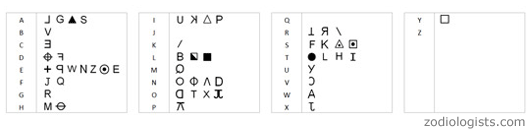 Zodiac 408 Cipher Key