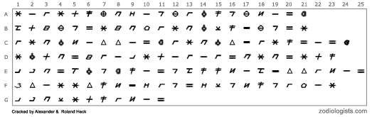 Zodiac 148 Cipher 1