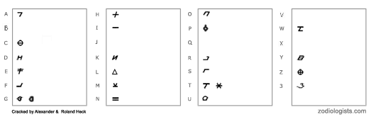 Zodiac 148 Cipher Key